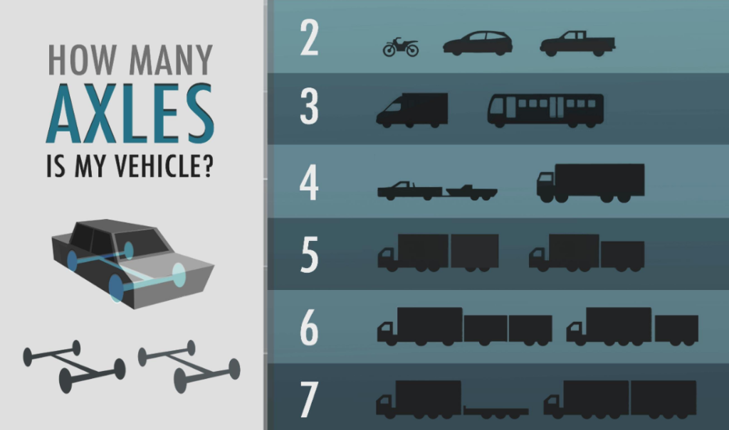 What is 2 Axles Vehicle